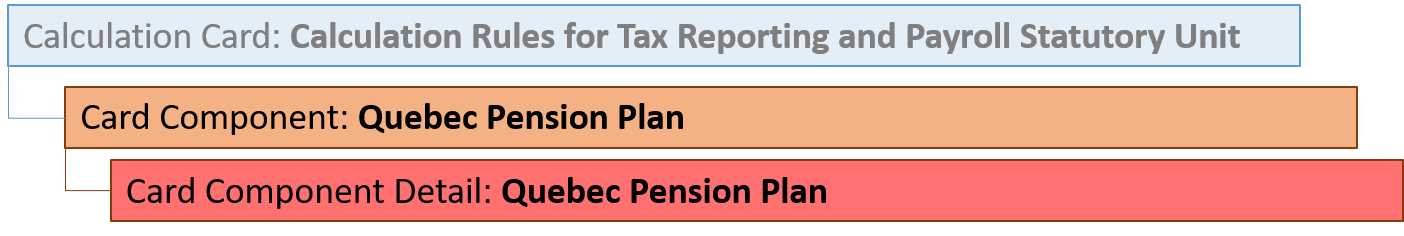 Quebec Pension Plan Card Component Hierarchy