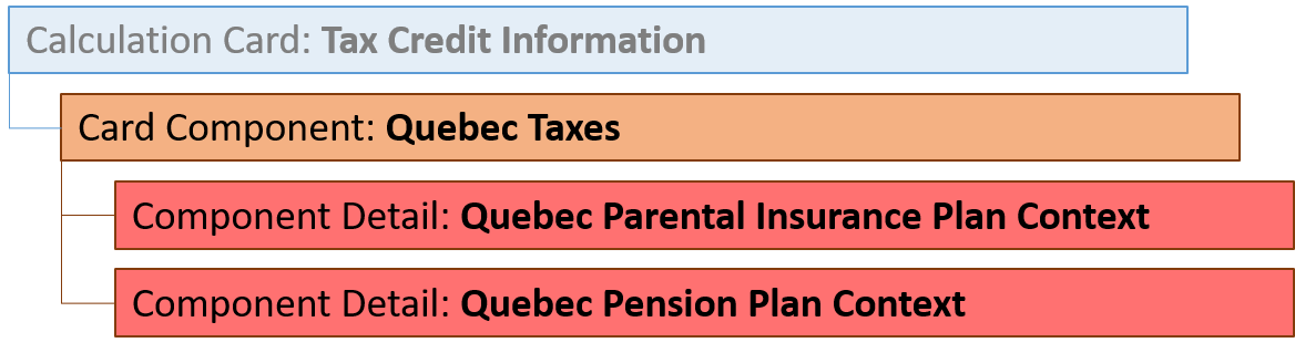 Quebec Taxes Card Component Hierarchy