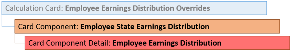 hdl employee state earnings distribution card components hierarchy