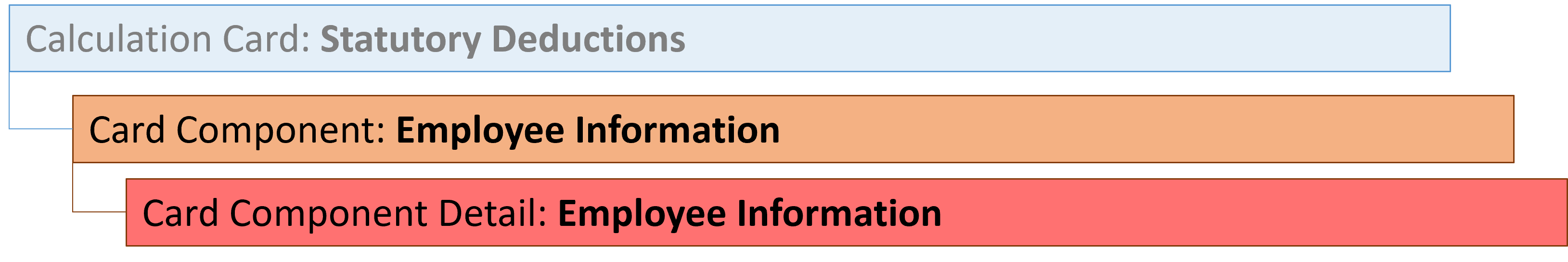 french statutory deductions employee information component