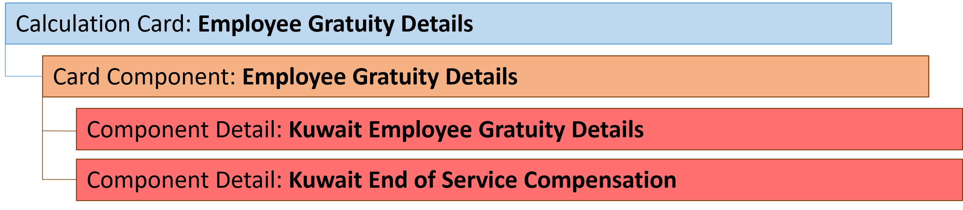 kw employee gratuity details component details