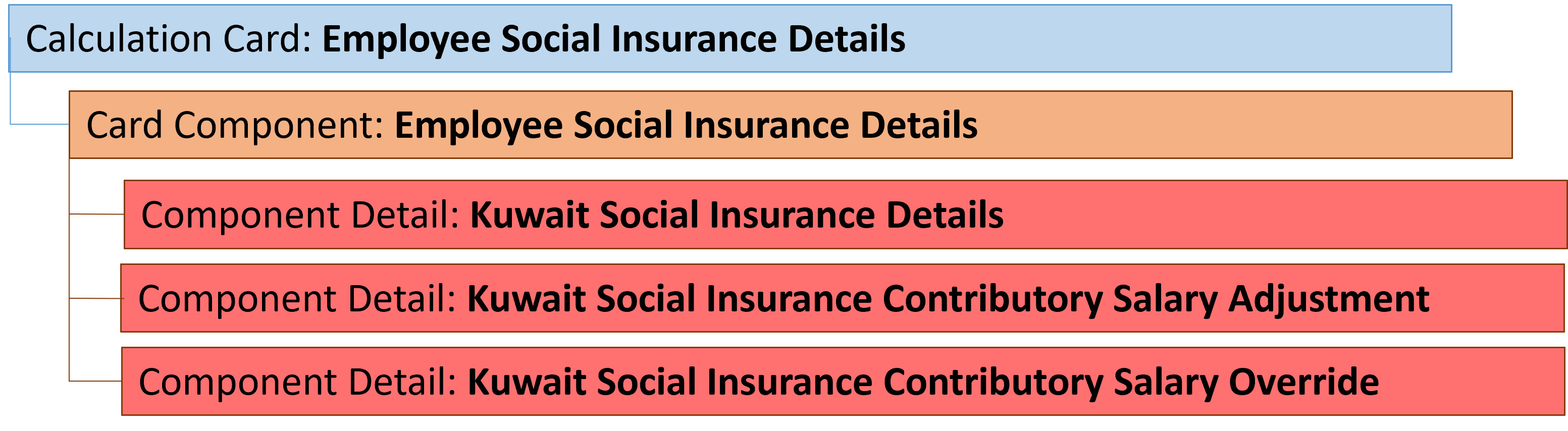 kw employee social insurance details card component