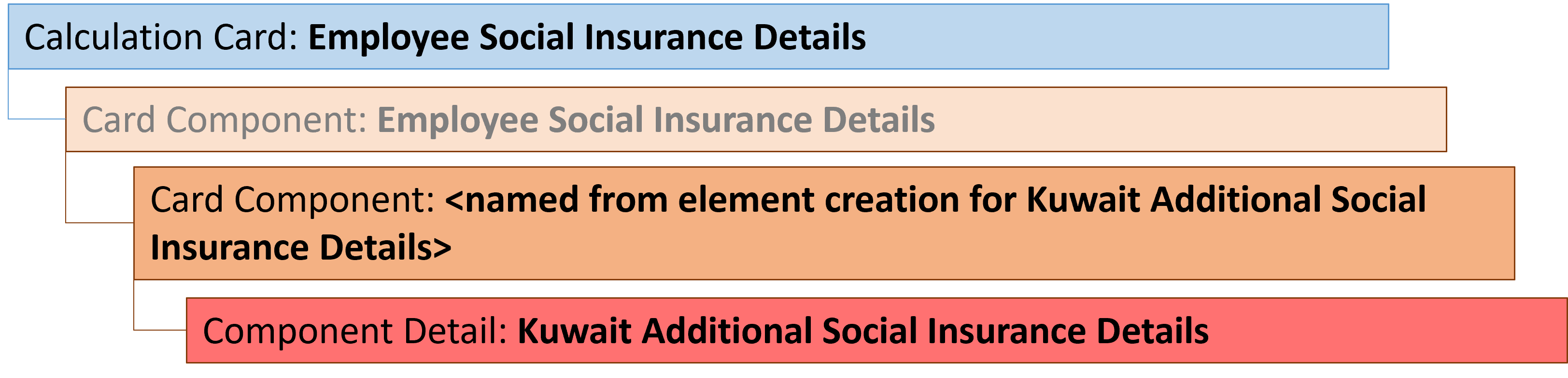 kw employee social insurance details kuwait additional card component