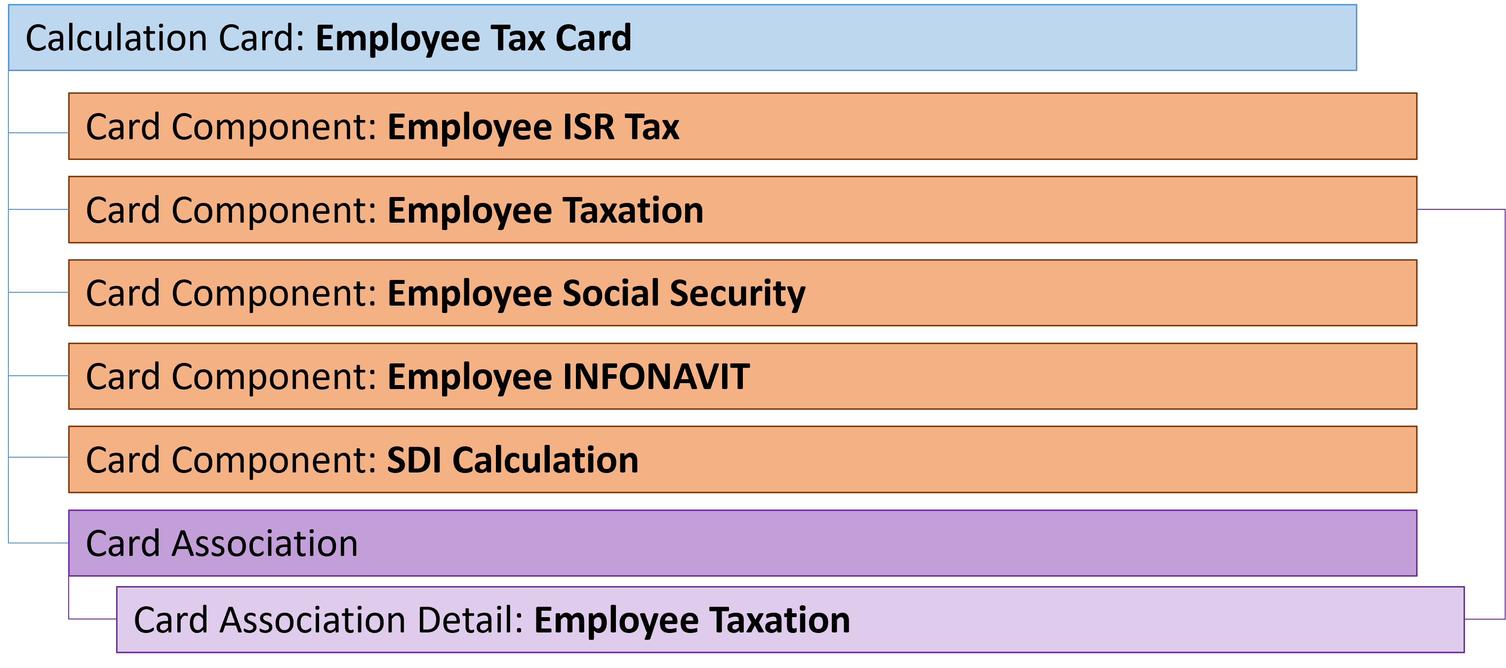 employee tax card calculation card