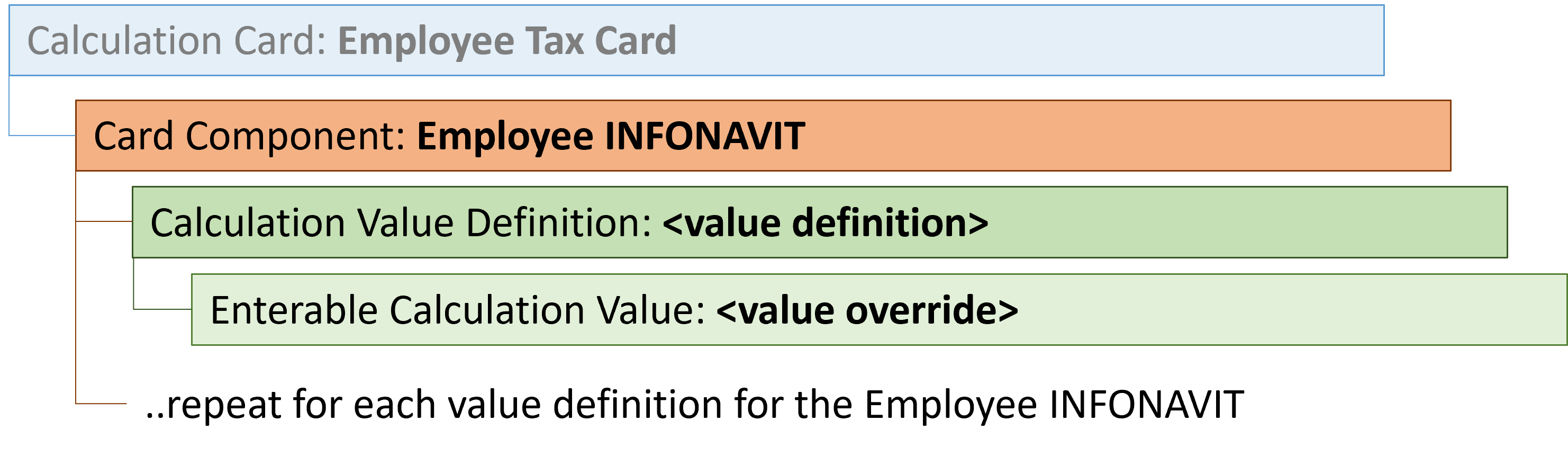 employee tax card employee infonavit card comp