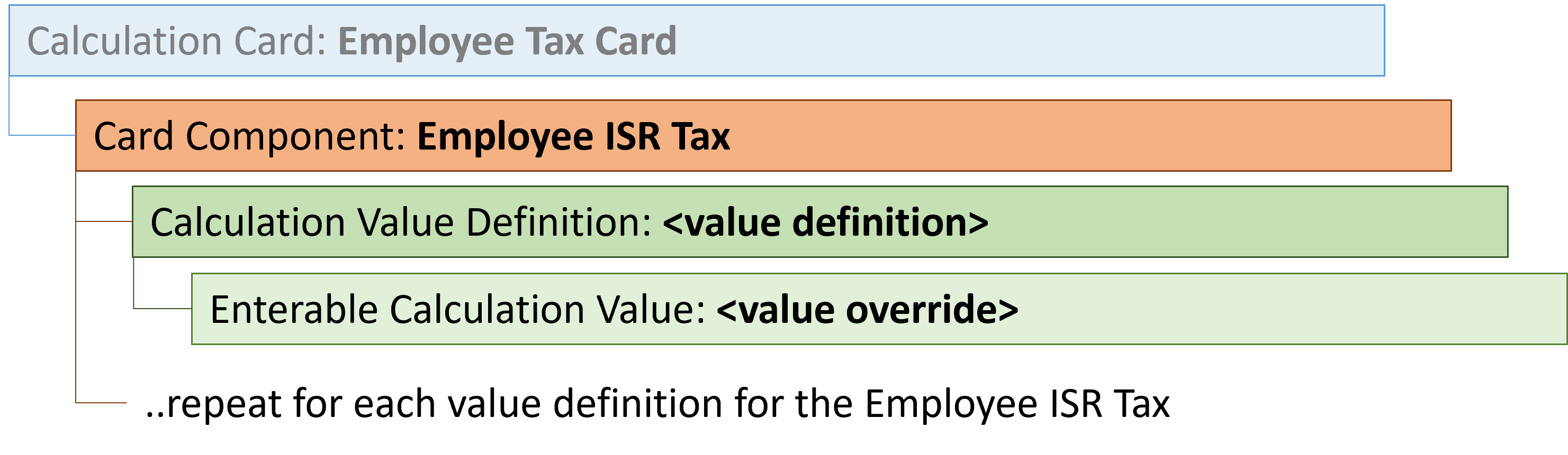 employee tax card employee isr tax card component