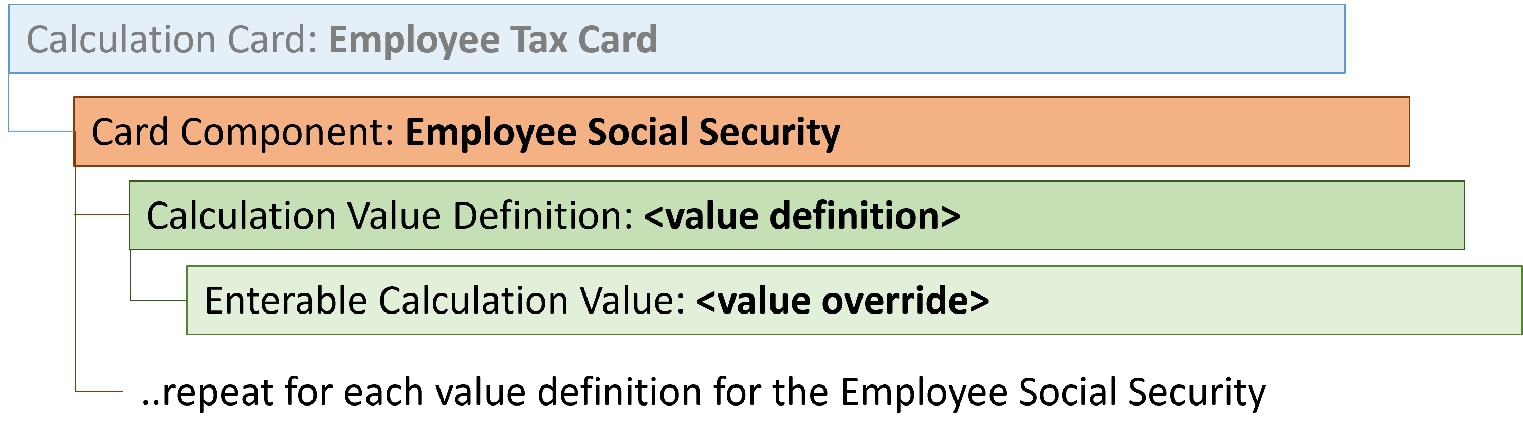 employee tax card employee social security card component