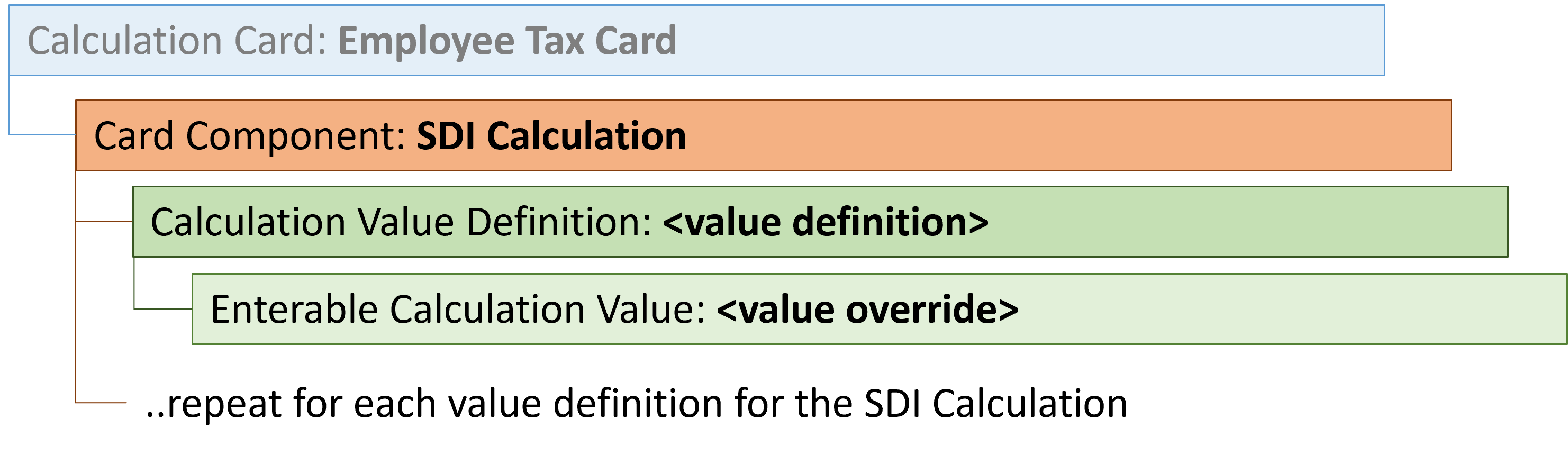 employee tax card sdi calculation card component