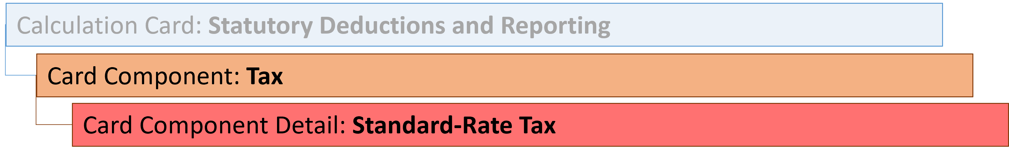 netherlands statutory deductions tax component