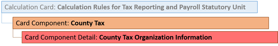 County Tax card component