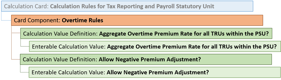 Overtime Rules card component