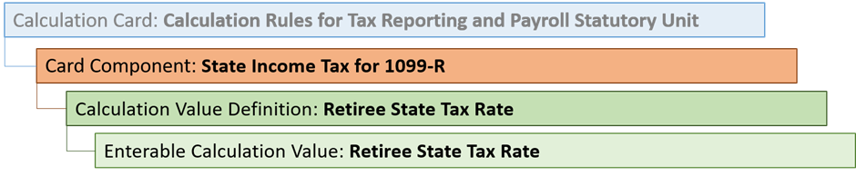 State Income Tax for 1099-R card component
