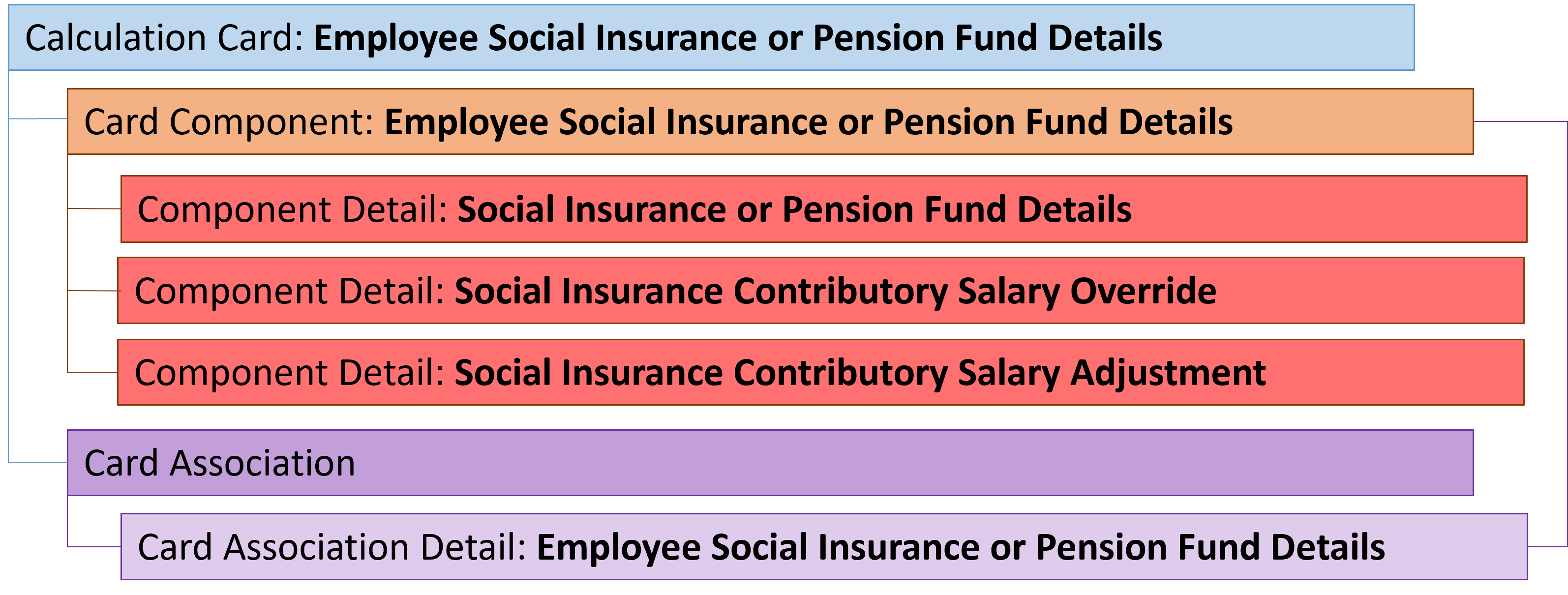uae employee social insurance