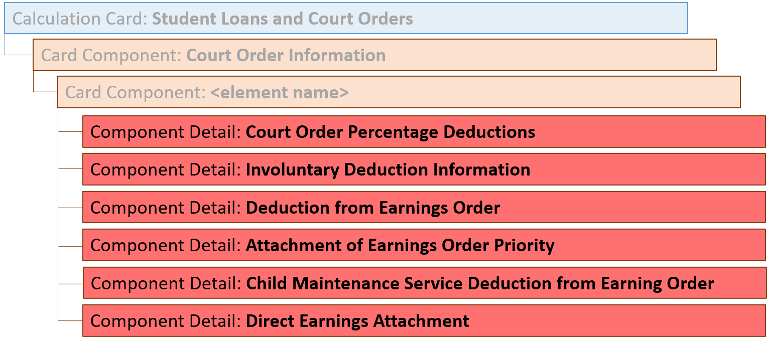 uk court order component detai hierarchy