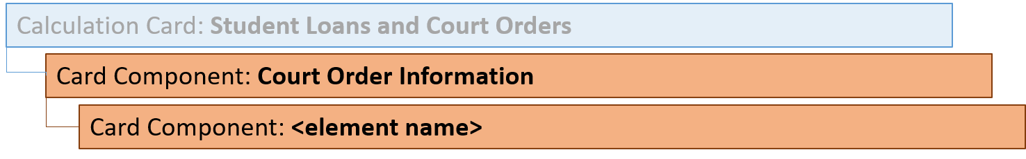 uk court orders card component hierarchy