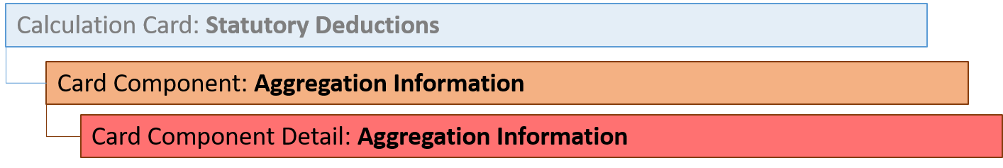 uk statutory deductions aggregation information card component