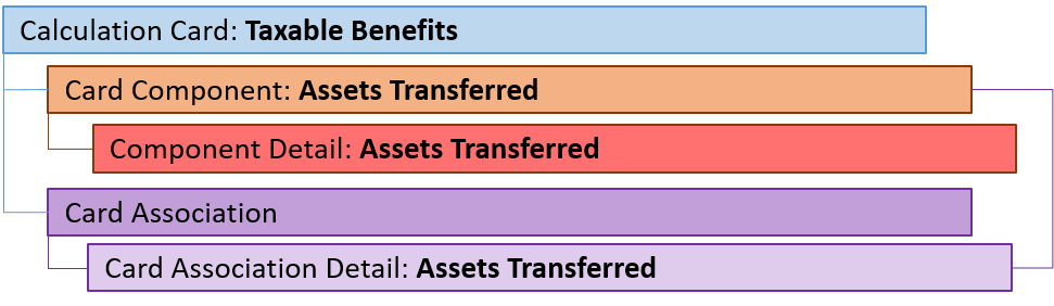 uk taxable benefits assets transfered component