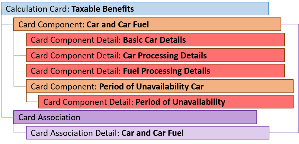 uk taxable benefits car component