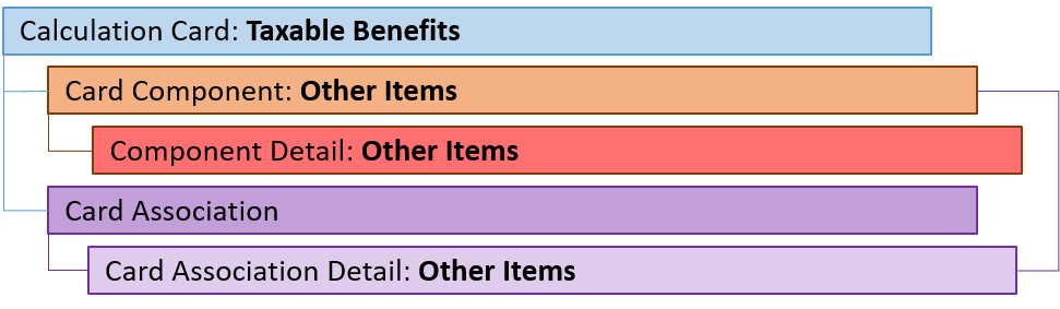 uk taxable benefits other items component