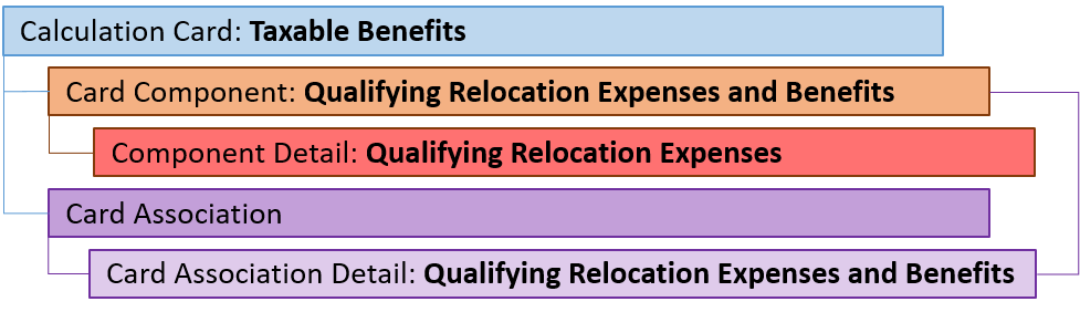 uk taxable benefits relocation expenses component