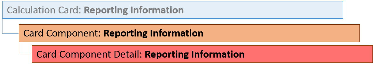 Reporting Information Card Component Hierarchy