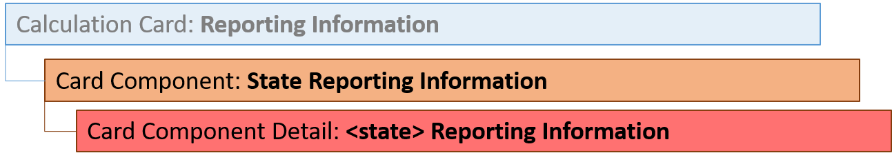 State Reporting Information Card Component Hierarchy