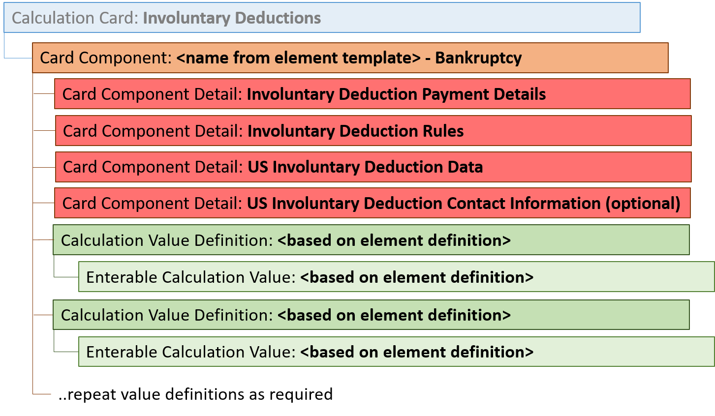 Bankruptcy Involuntary Deduction Hierarchy