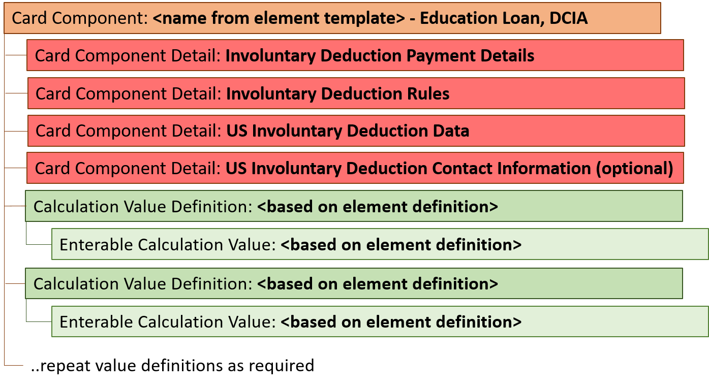 Education Loan and DCIA Involuntary Deduction Hierarchy