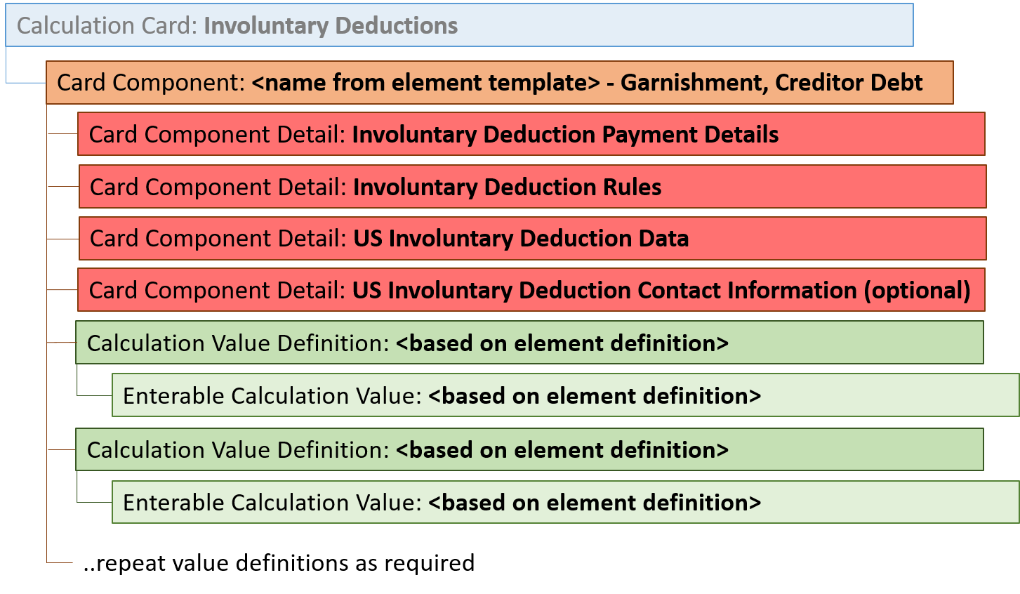 Garnishment and Creditor Debt Involuntary Deduction Hierarchy