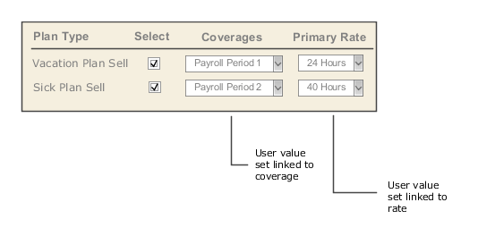 This image illustrates how the two fields in the enrollment page are connected to the rate and coverage.