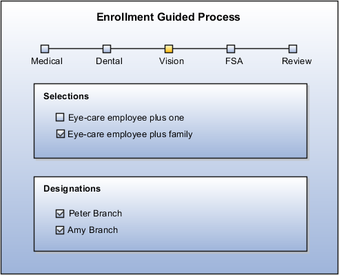 This figure illustrates the enrollment guided process when you don't select the option to display a separate designations step.