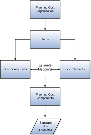 standard cost planning