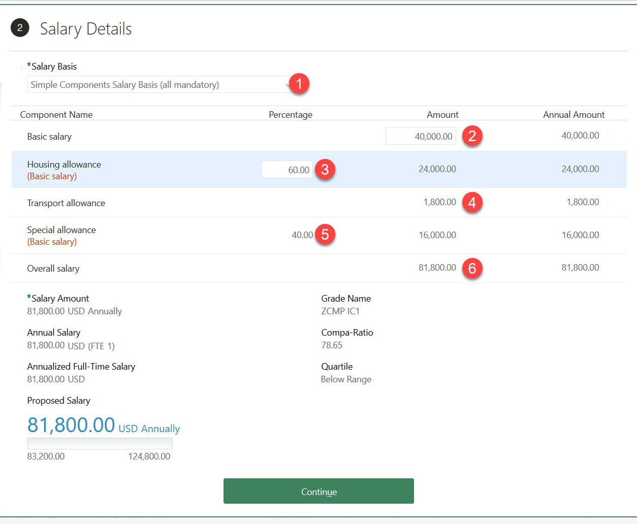 Salary Details section of the New Hire action showing the simple component percentages, amounts, and annual amounts, and the proposed annual salary.