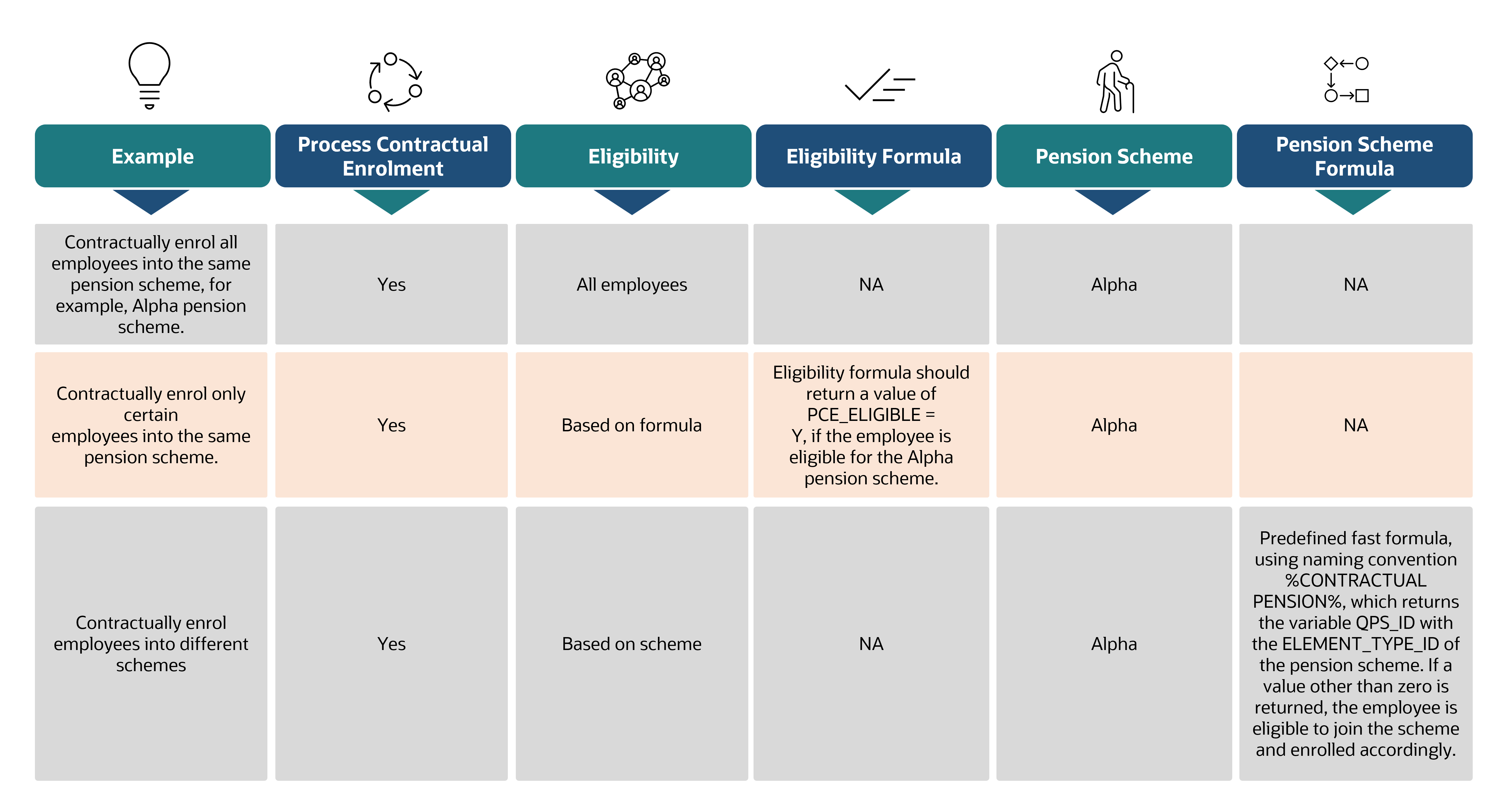 Examples of contractual enrolment
