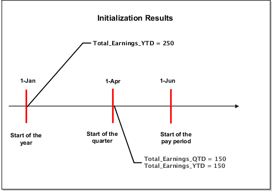 This image shows the initialization results.