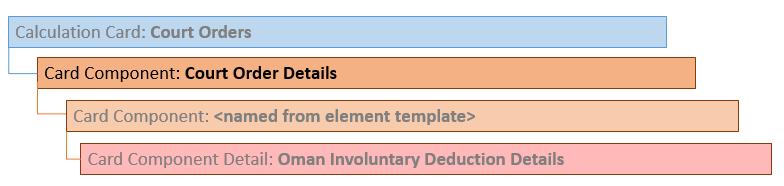Court order details card component