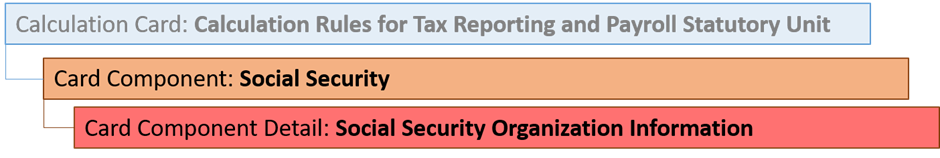 Social Security card component