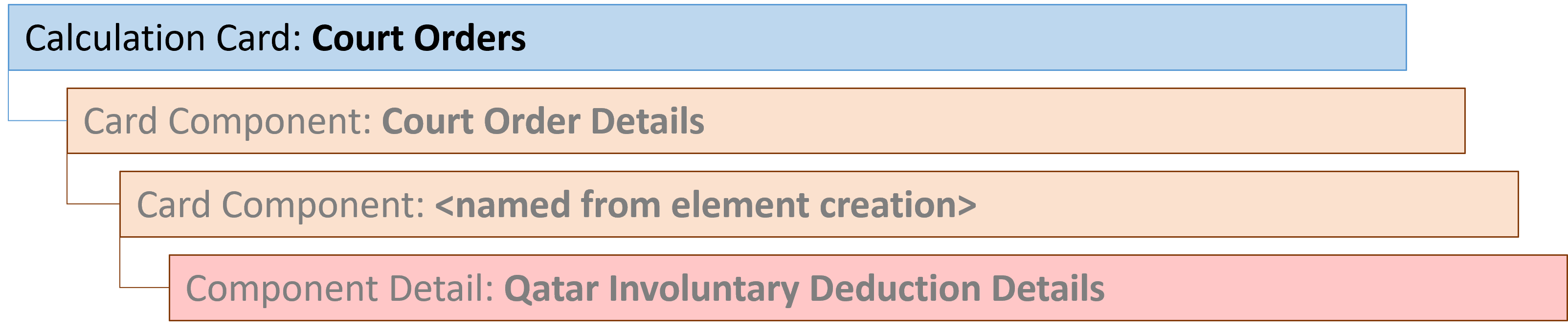 qa court orders calculation card