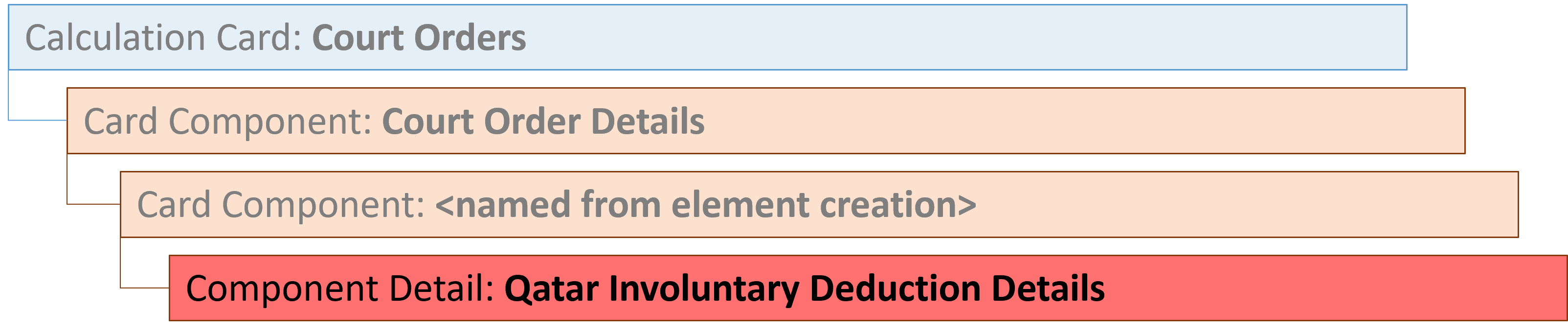 qa court orders component detail