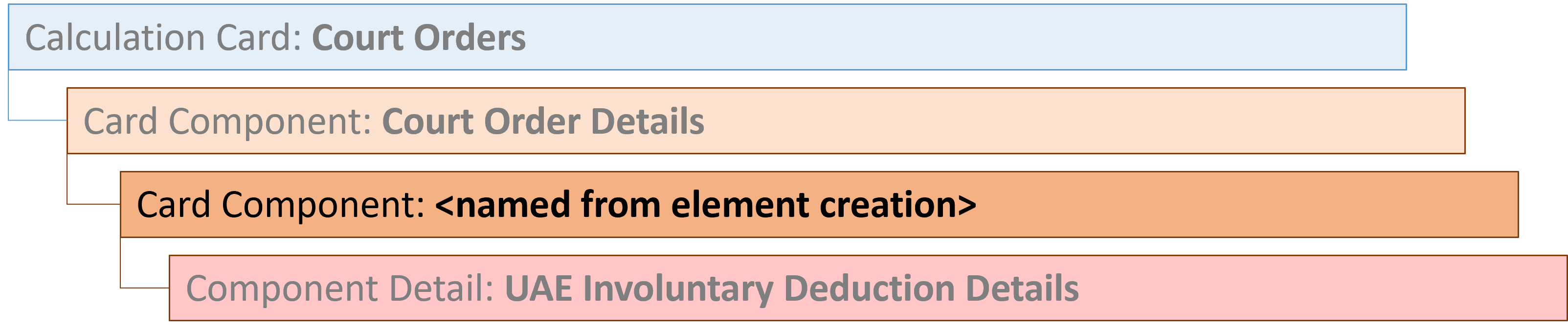 uae court orders element named card component