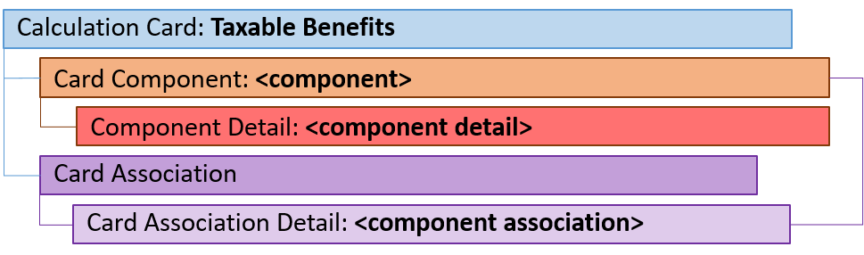uk taxable benefits generic card hierarchy