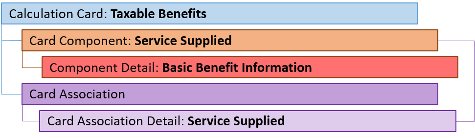 uk taxable benefits service supplied component