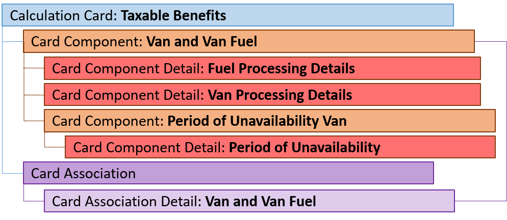 uk taxable benefits van component