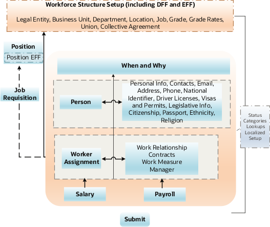 data model diagram