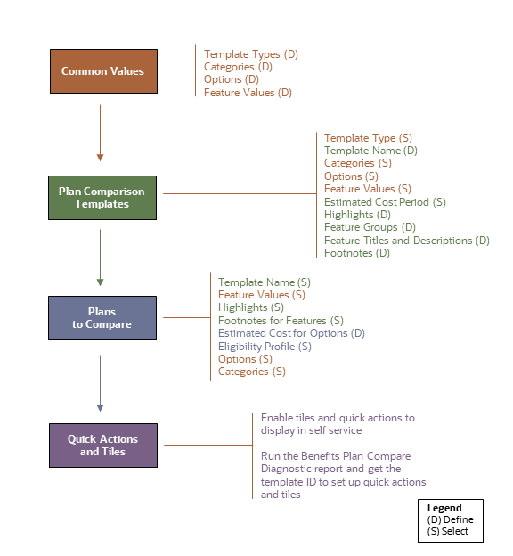 Sequence diagram of plan comparison components.