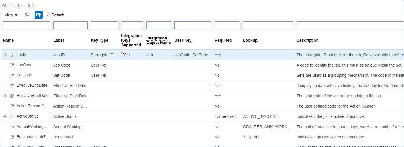 Review the attribute details