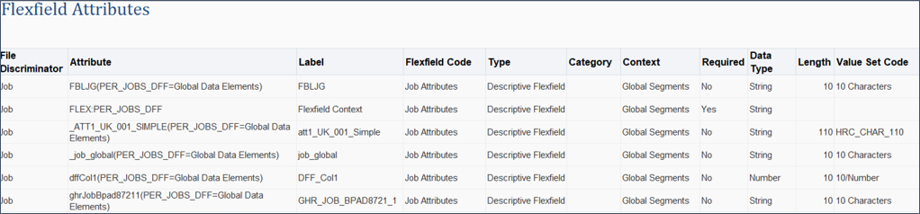 Review the flexfield attributes worksheet