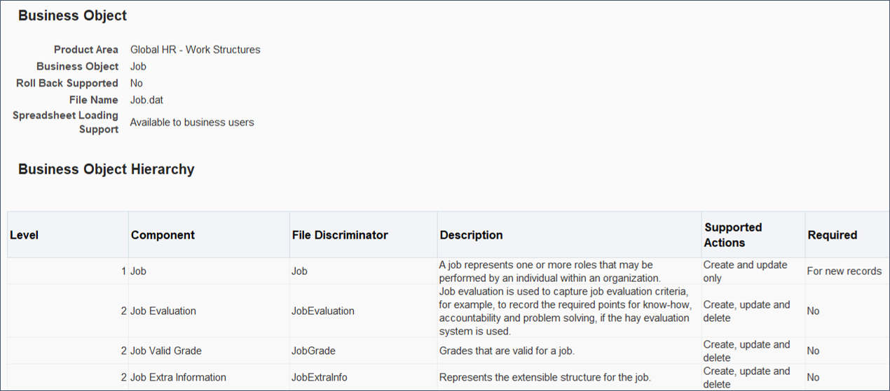 Review the hierarchy details worksheet