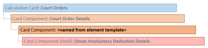 Court order details card component