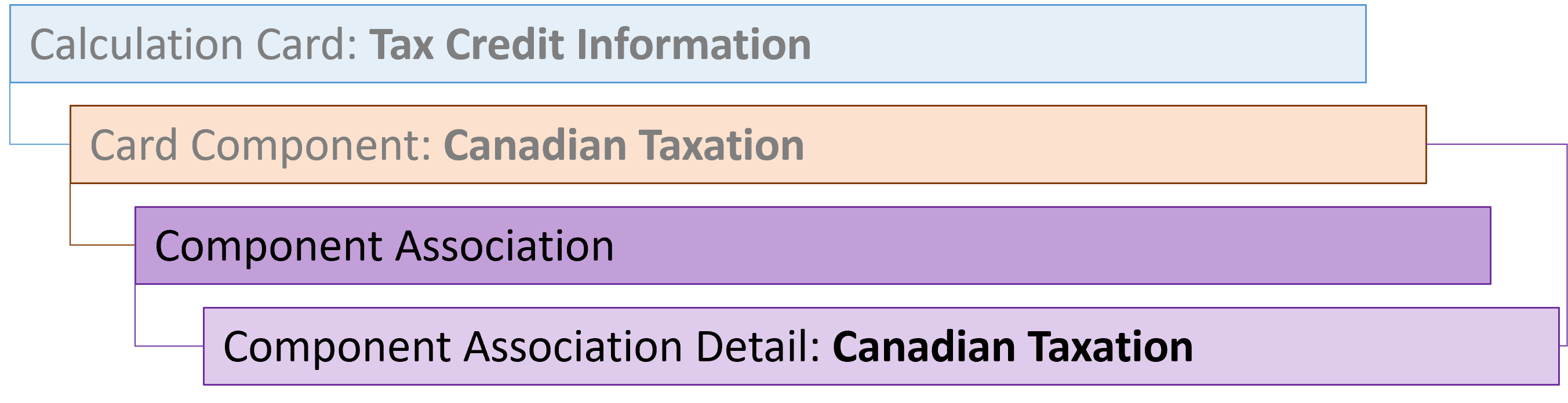 Tax Credit Information Canadian Taxes Association